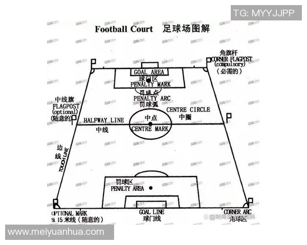 足球禁区的标准尺寸解析及其对比赛的影响探讨