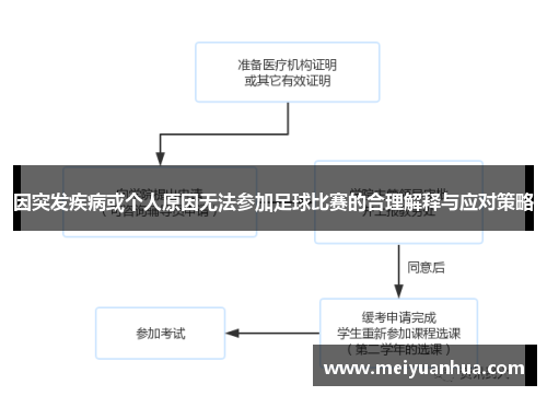 因突发疾病或个人原因无法参加足球比赛的合理解释与应对策略